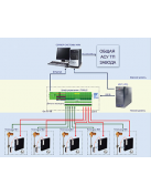 Система мониторинга и управления «Monitoring of Plant Processes» (MPP)